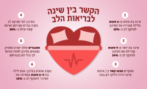 שינה שומרת על הלב
