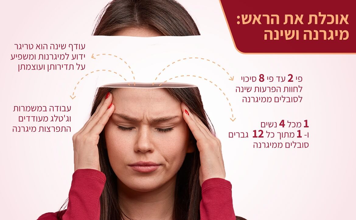 הקשר בין מיגרנה ושינה