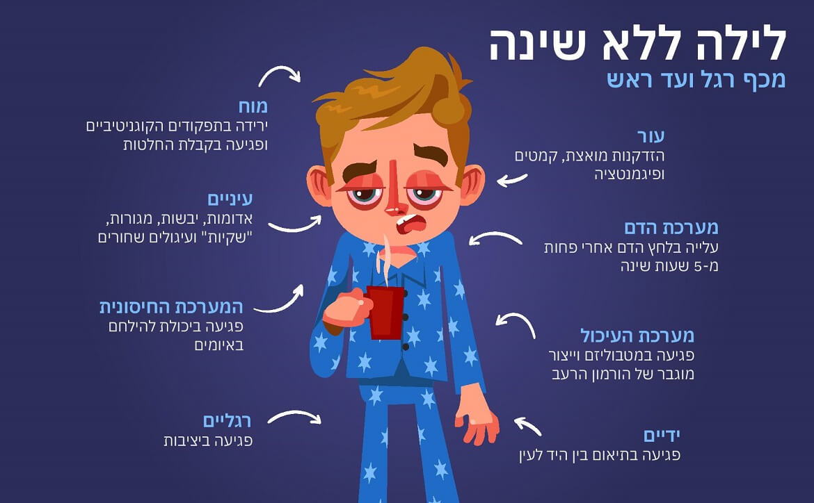 השפעות לילה ללא שינה